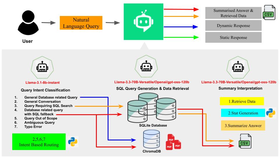 Chatbot classification figure